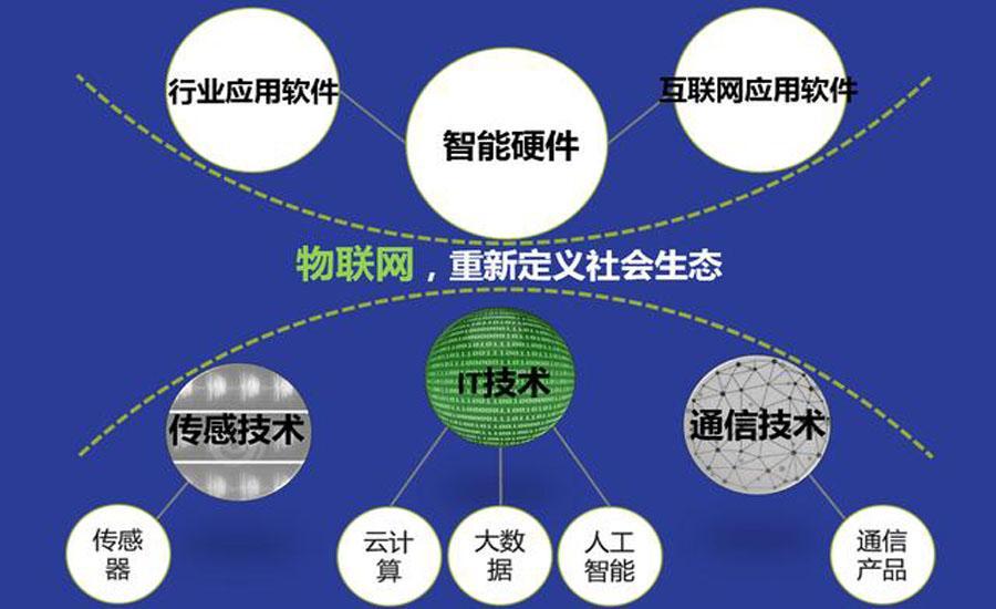 物联网工程（自考新专业）