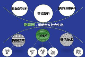 物联网工程（自考新专业）